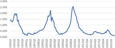 Climate-change scenarios require volatility effects to imply substantial credit losses: shocks drive credit risk not changes in economic trends